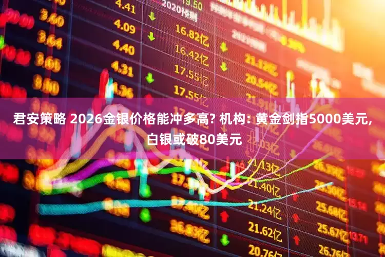 君安策略 2026金银价格能冲多高? 机构: 黄金剑指5000美元, 白银或破80美元